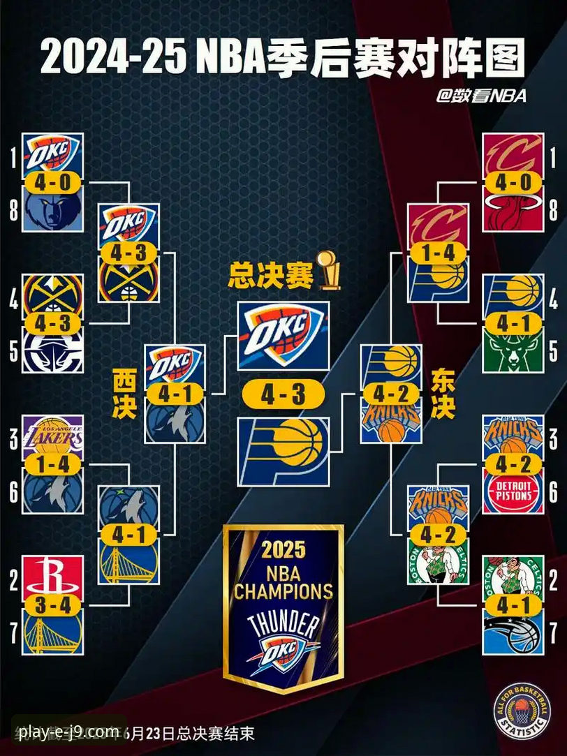 雷霆vs活塞加时赛技术对比：亚历山大47分统治力与J9九游会前沿游戏使用指南的战术解析